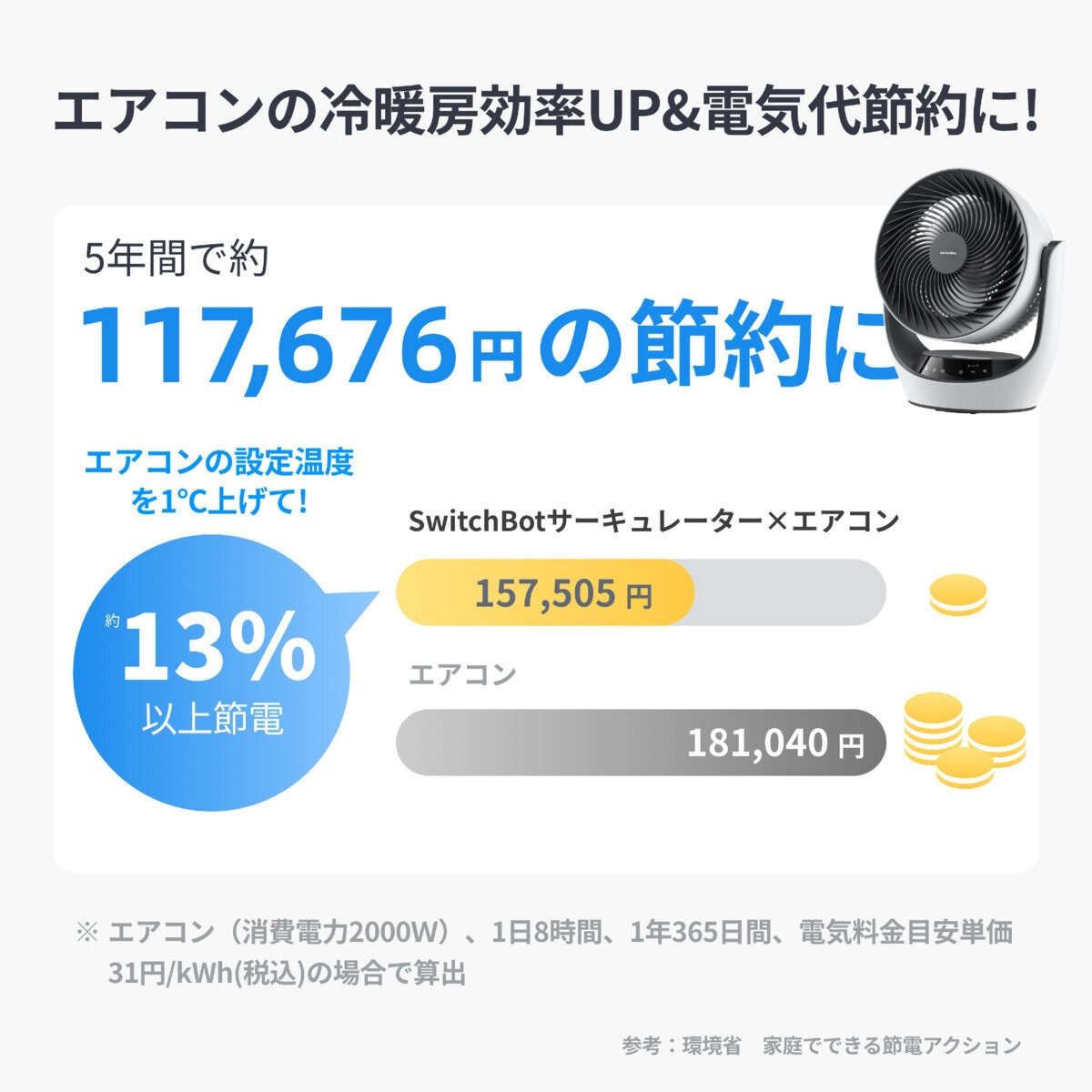 スイッチボット DCスマートサーキュレーター バッテリー式 W3800510