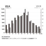 アリィー クロノビューティ ジェルUV EX 90g x 2