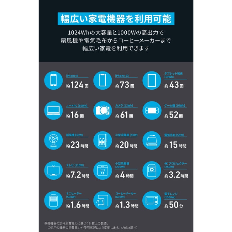 Anker（アンカー）555 PowerHouse ポータブル電源 リン酸鉄 1024Wh A1760511