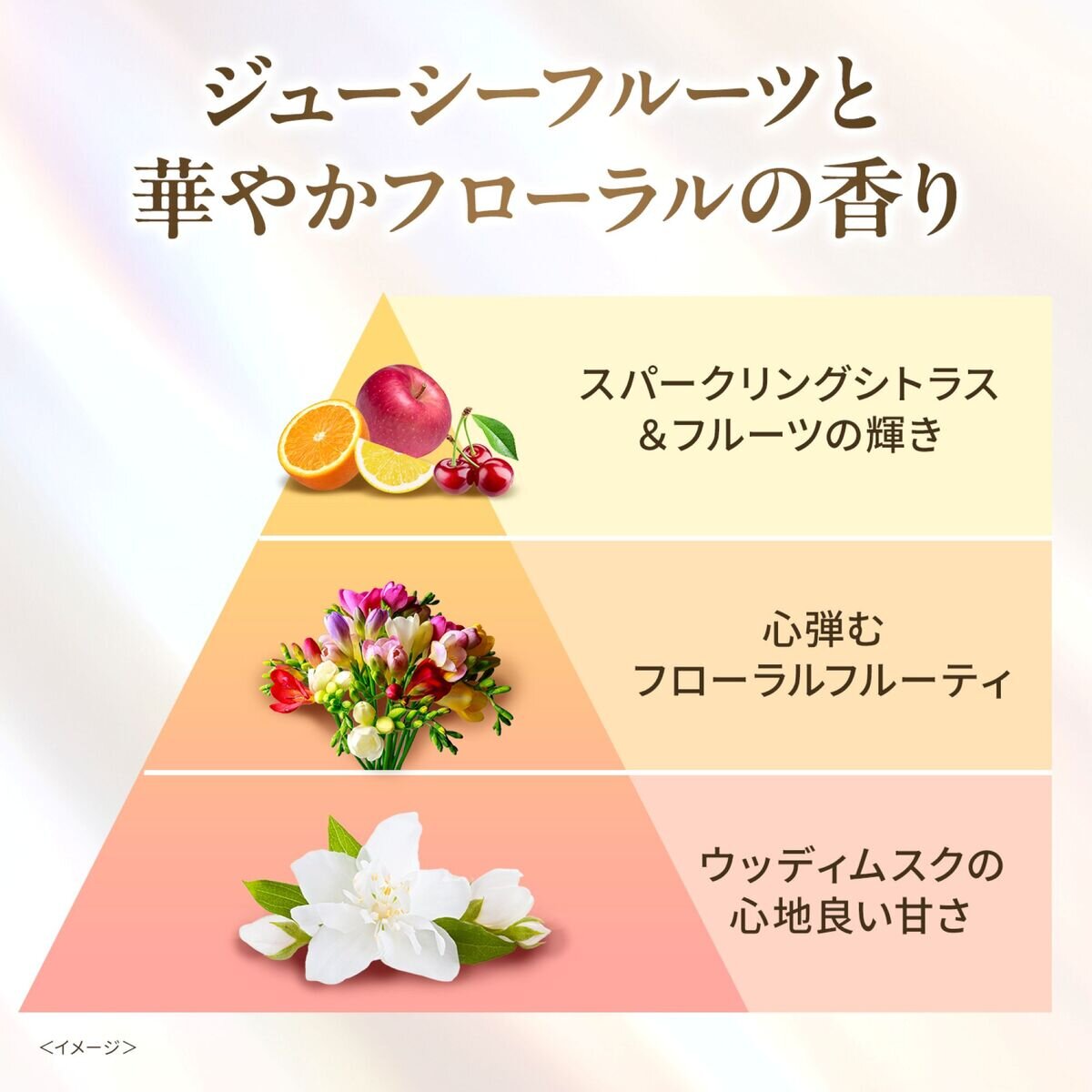 LUX (ラックス) スーパーリッチシャイン ダメージリペア コンディショナー 詰替え用 2.2kg