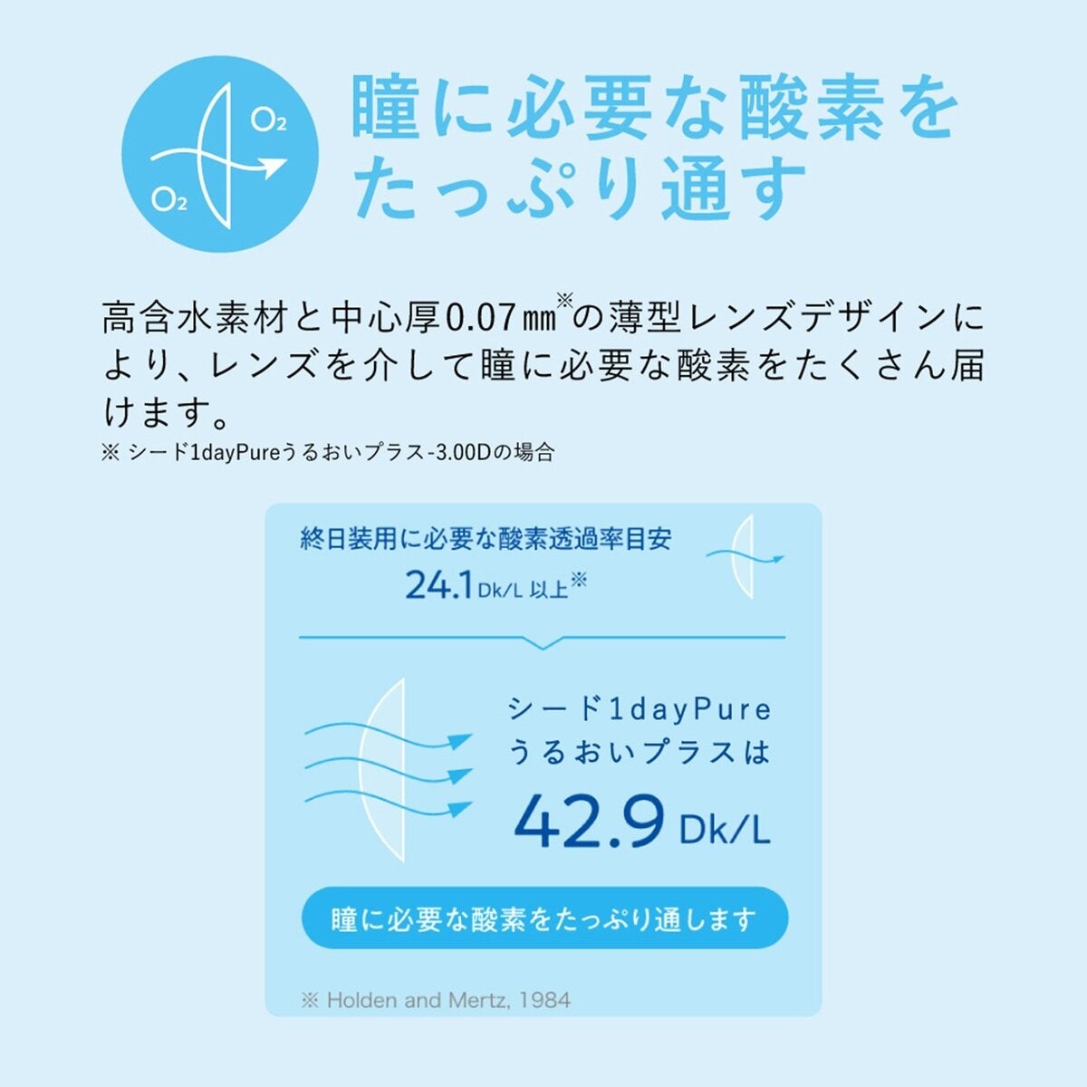 シード 1dayPureうるおいプラス 32枚入り シード 1dayPureうるおいプラス 32枚入り