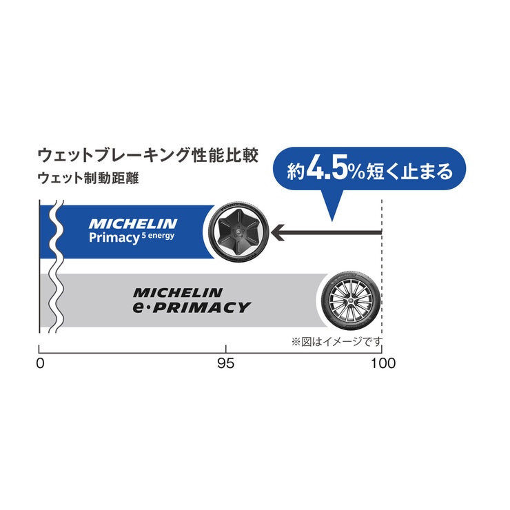 Michelin 195/50R19 92VXL PRIMACY 5 ENERGY Michelin 195/50R19 92VXL PRIMACY 5 ENERGY