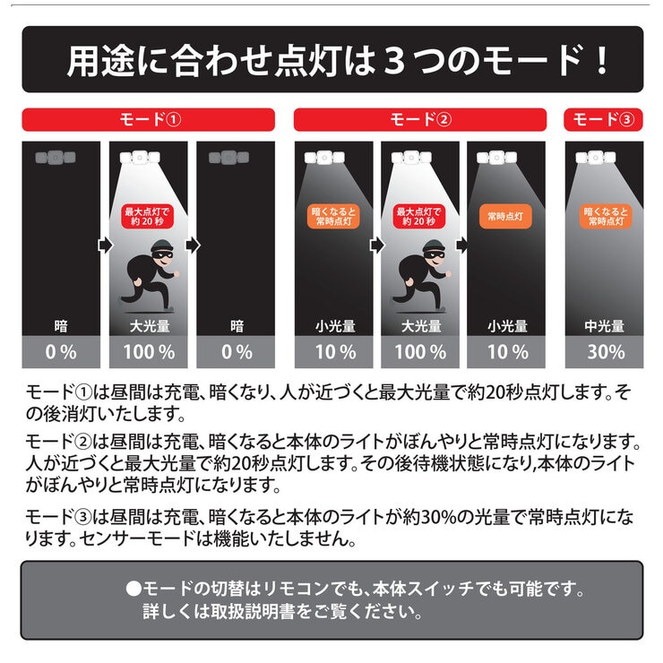 MTO ソーラーセンサーライト広範囲照射・ソーラー部分離型 マグネット取付式 2台セット EDS0797MS2S