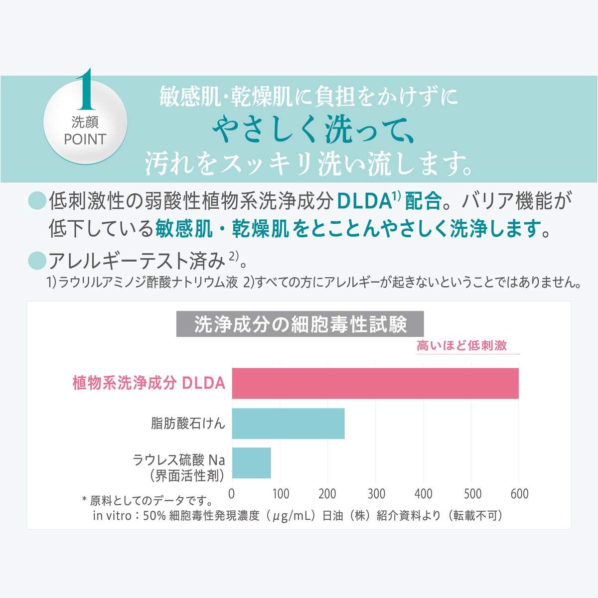 アトピアD 洗浄料 200ML 2本セット