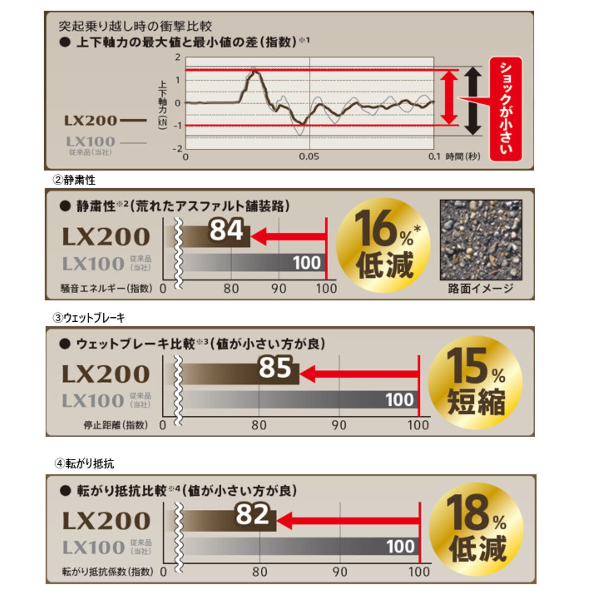 BRIDGESTONE 225/55R18 98V ALENZA LX200