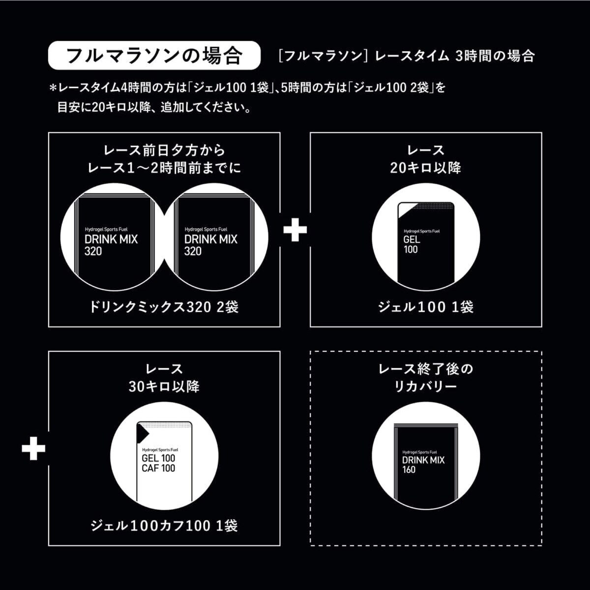 MAURTEN ドリンクミックス 320 (10袋)　次世代のスポーツドリンク　フルクトース含有食品(スポーツサプリメント)