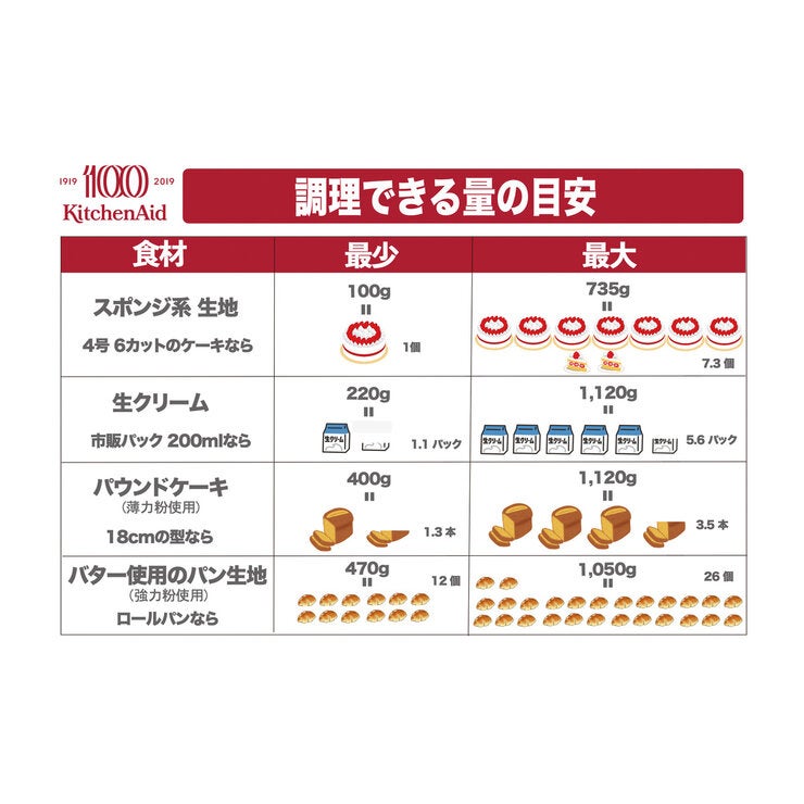 キッチンエイド スタンドミキサー 4.8Lボウル キッチンエイド スタンドミキサー 4.8Lボウル