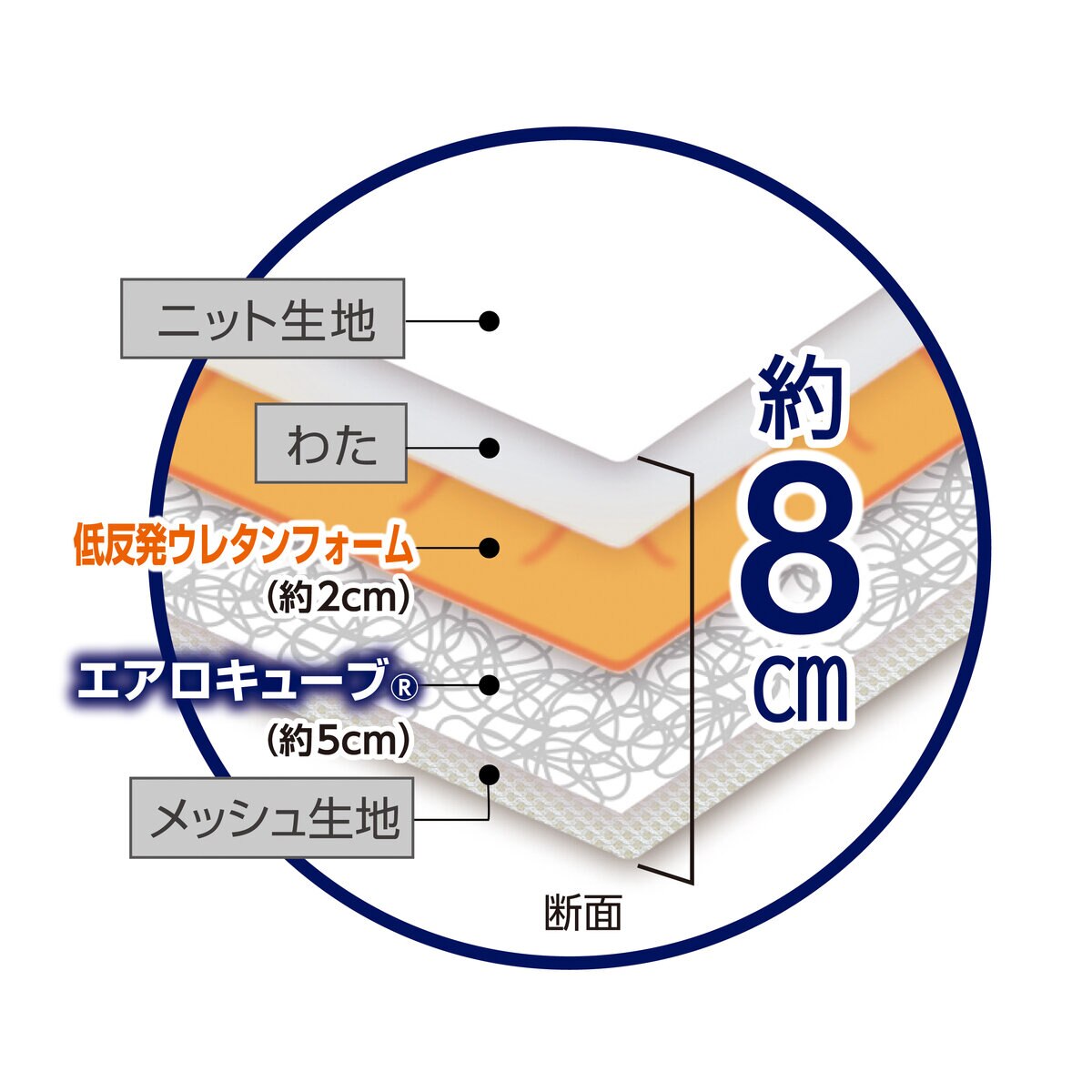 アイリスオーヤマ エアリー ハイブリッド マットレス 低反発