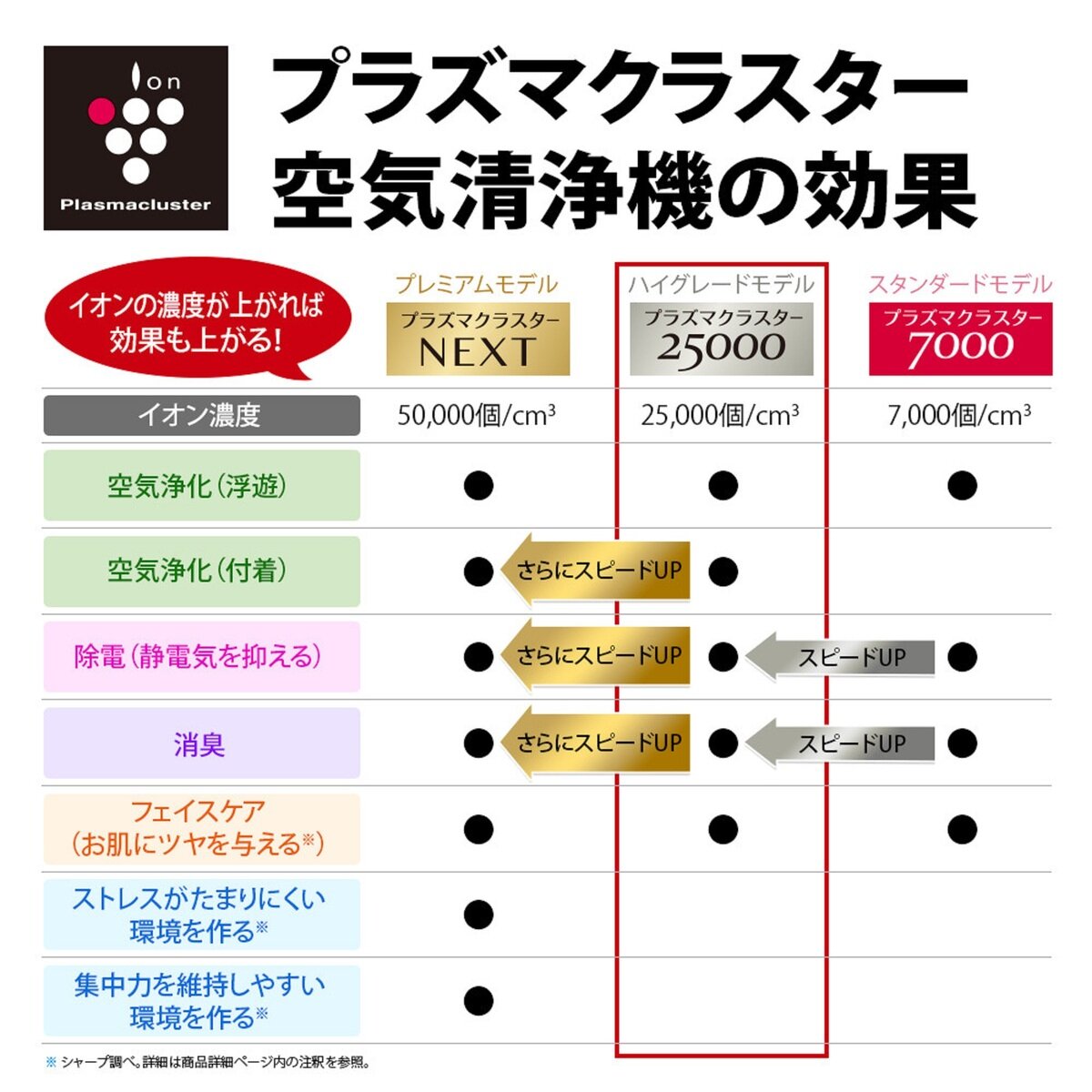 シャープ 空気清浄機 / 加湿器 KI-NS70-W | Costco Japan