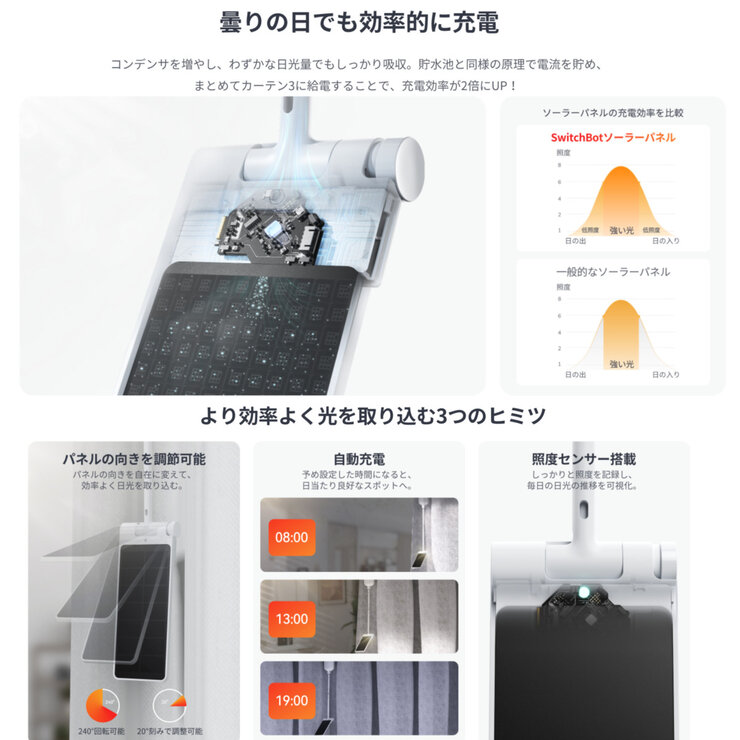 スイッチボット カーテン3（U型レール）x2 ＋ソーラーパネルx2セット