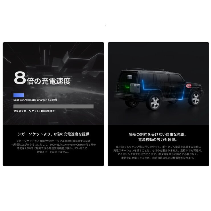 EcoFlow(エコフロー) オルタネーター チャージャー 800W EcoFlow(エコフロー) オルタネーター チャージャー 800W