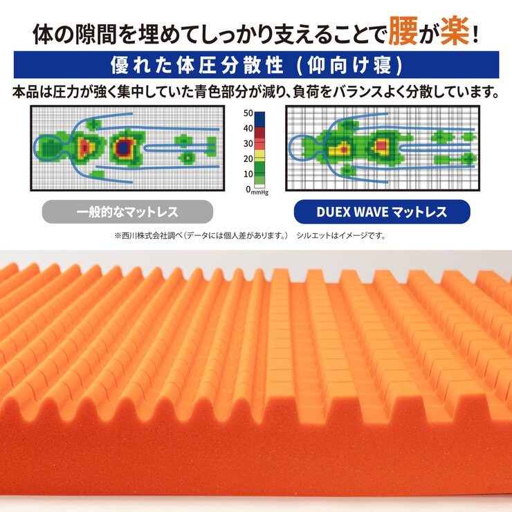 西川 DUEX WAVE 高反発ウレタンマットレス シングルサイズ 97cm x 200cm x 8cm