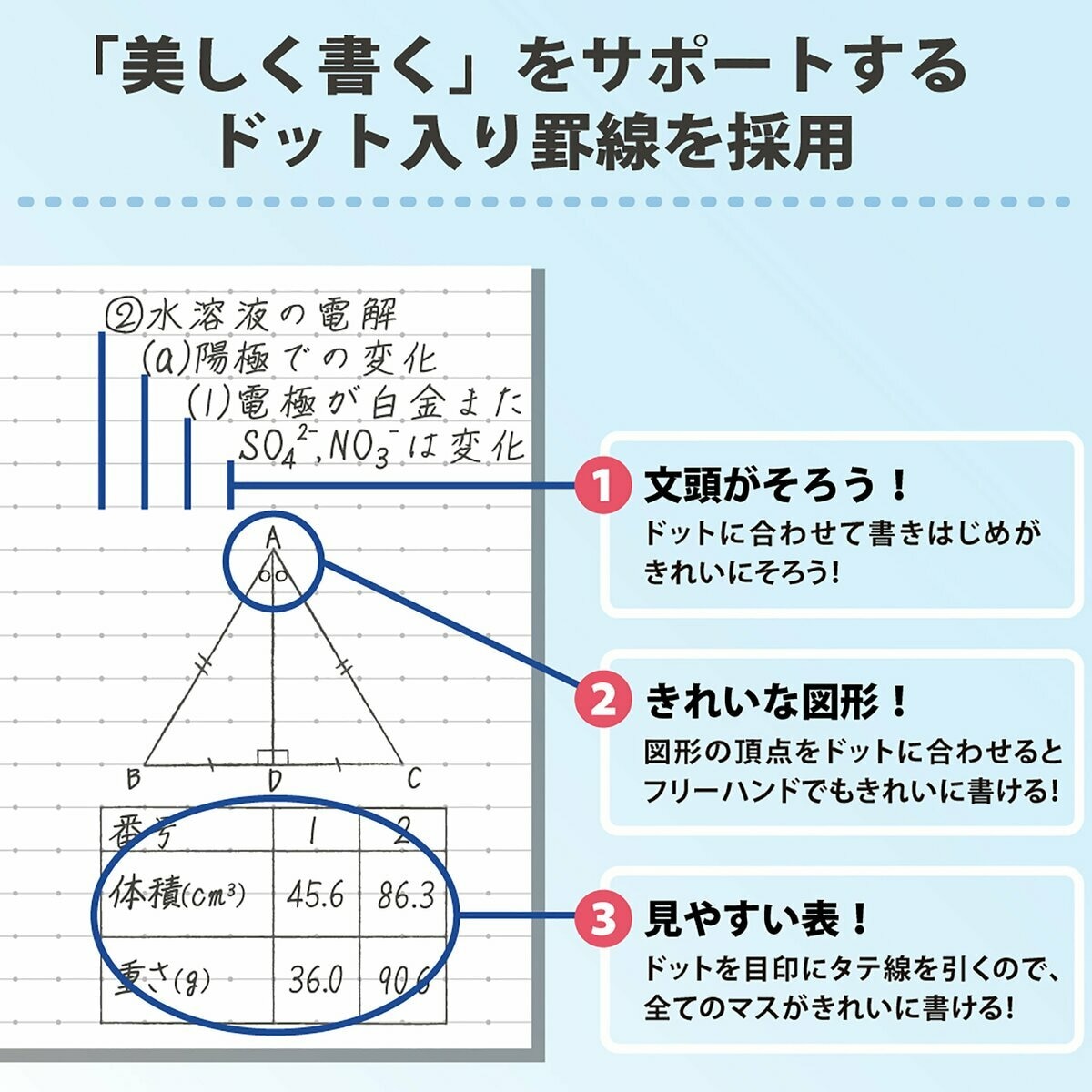 コクヨ キャンパスノート 10冊パック 40ページ ドット入りA罫 B5