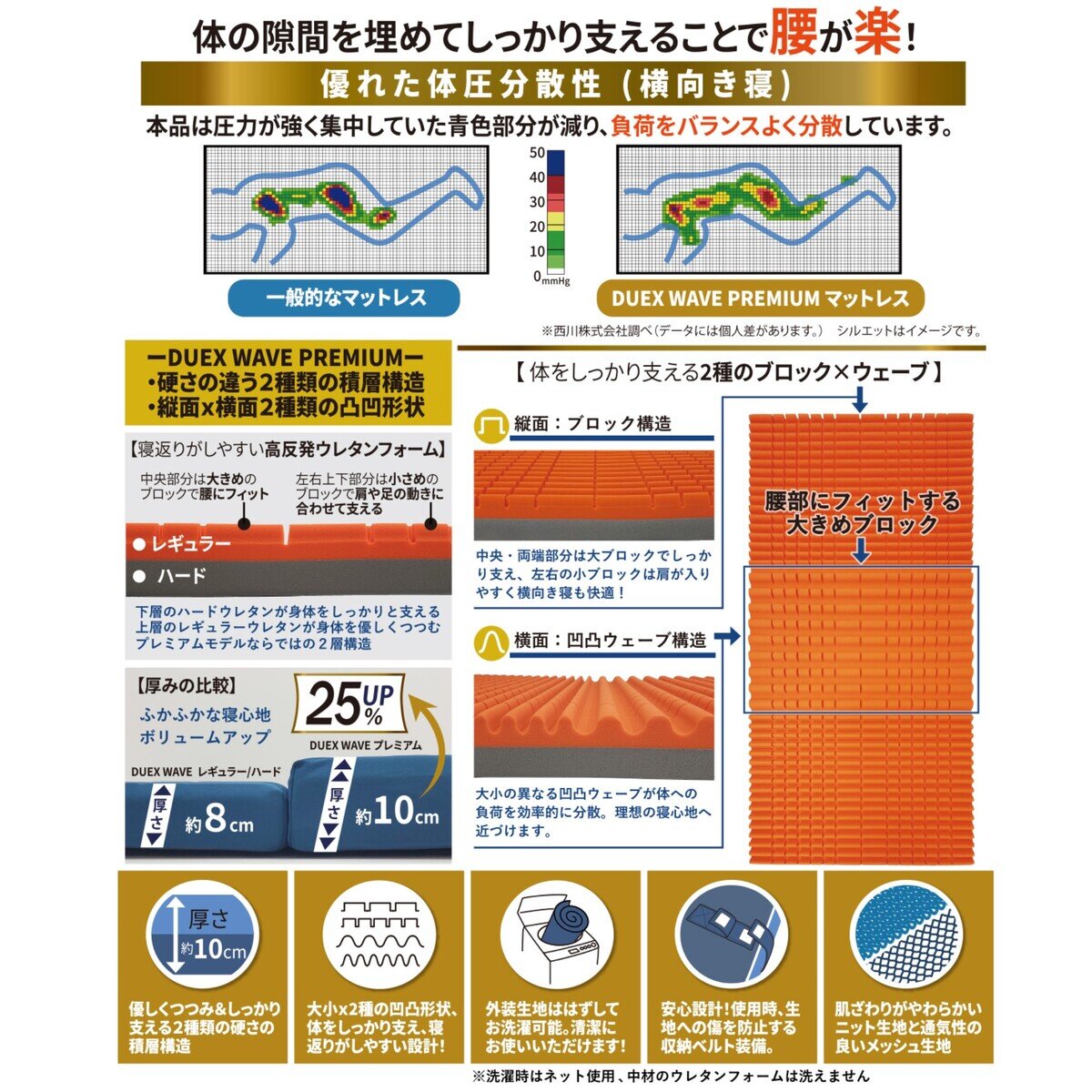 西川 高反発敷布団マットレス Duex Wave プレミアム 97 x 200 cm