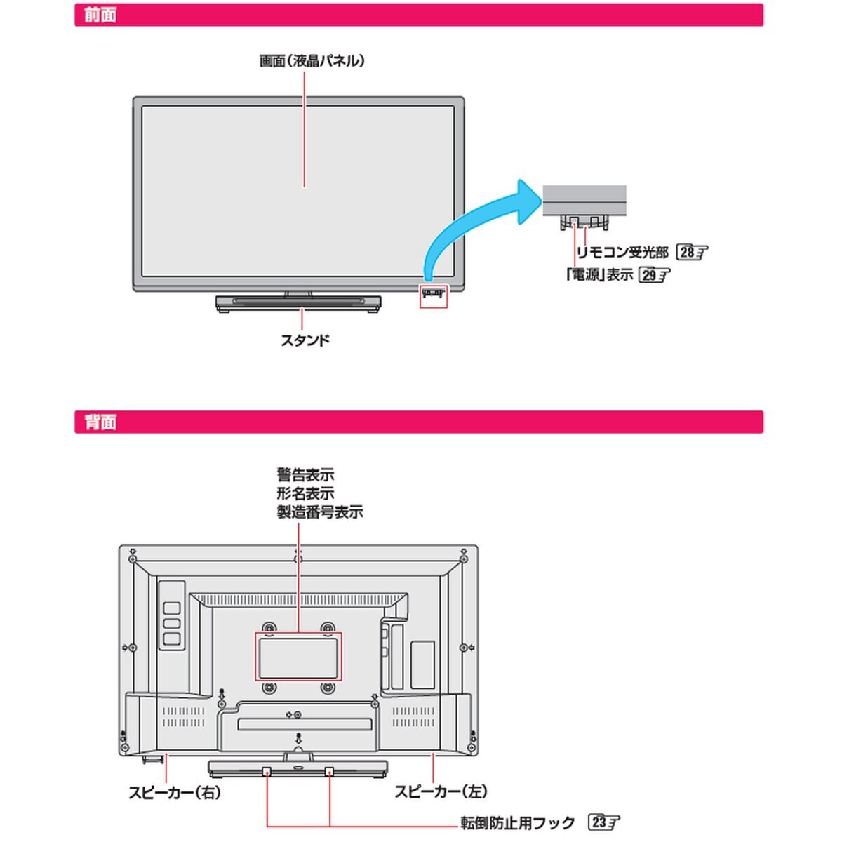 東芝 レグザ 19インチ HD 液晶テレビ 19S22