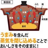 アイリスオーヤマ IH コンロ 浅型無加水鍋 セット 1400W