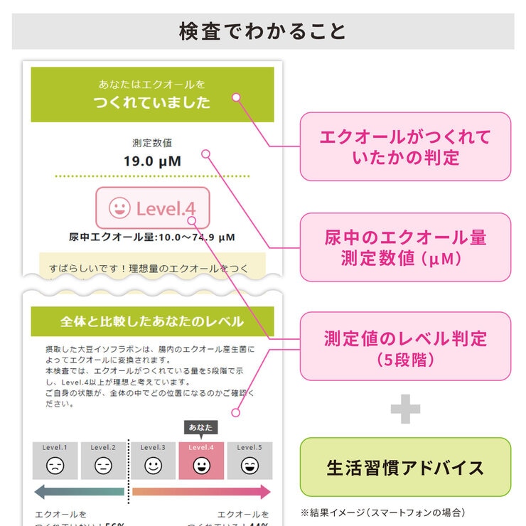 エクオール検査キット ソイチェック