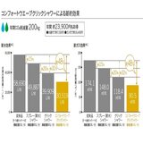 TOTO コンフォートウェーブシャワーヘッド