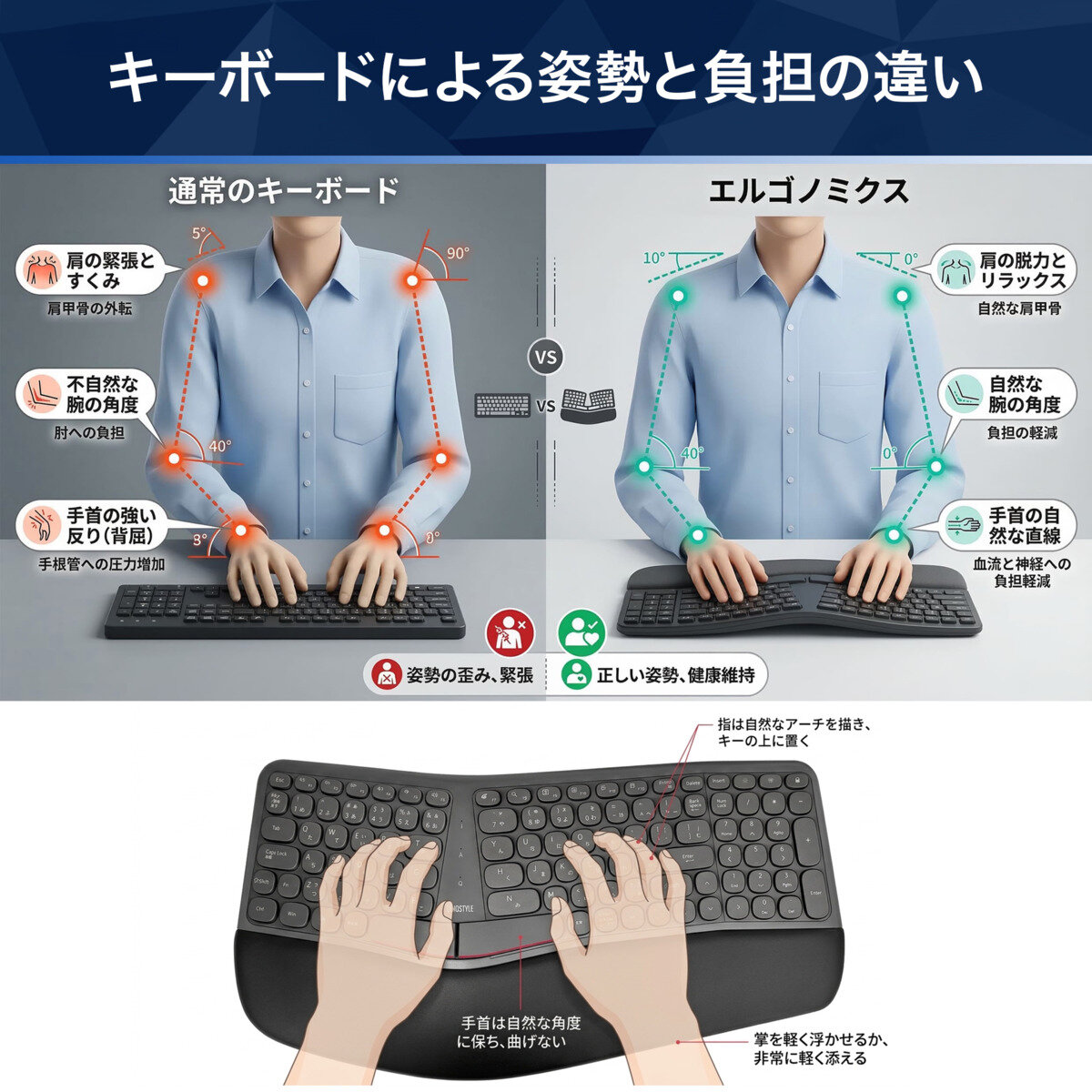 UNIQ ERGONOMIC キーボード
