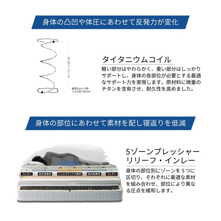 シーリー マットレス サーストンPR ダブルワイド