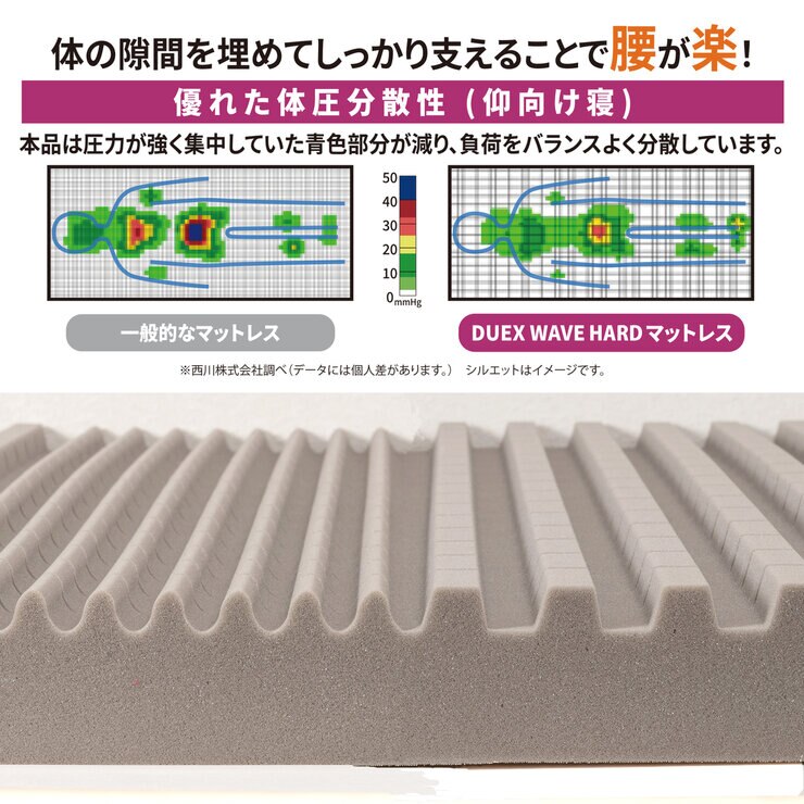西川 DUEX WAVE 高反発ウレタンマットレス クイーンサイズ 160cm x 200cm x 8cm ハード