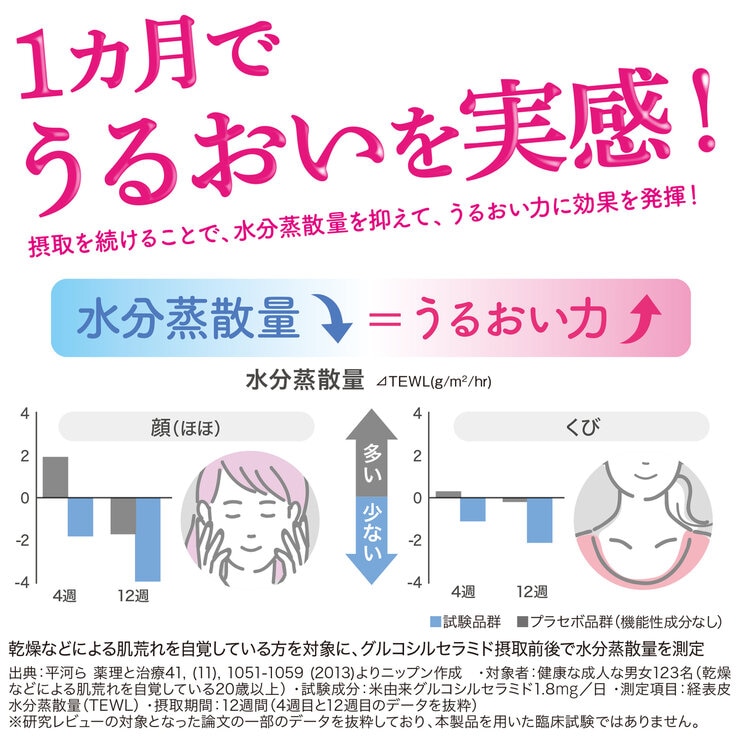 潤つやセラミド 62粒