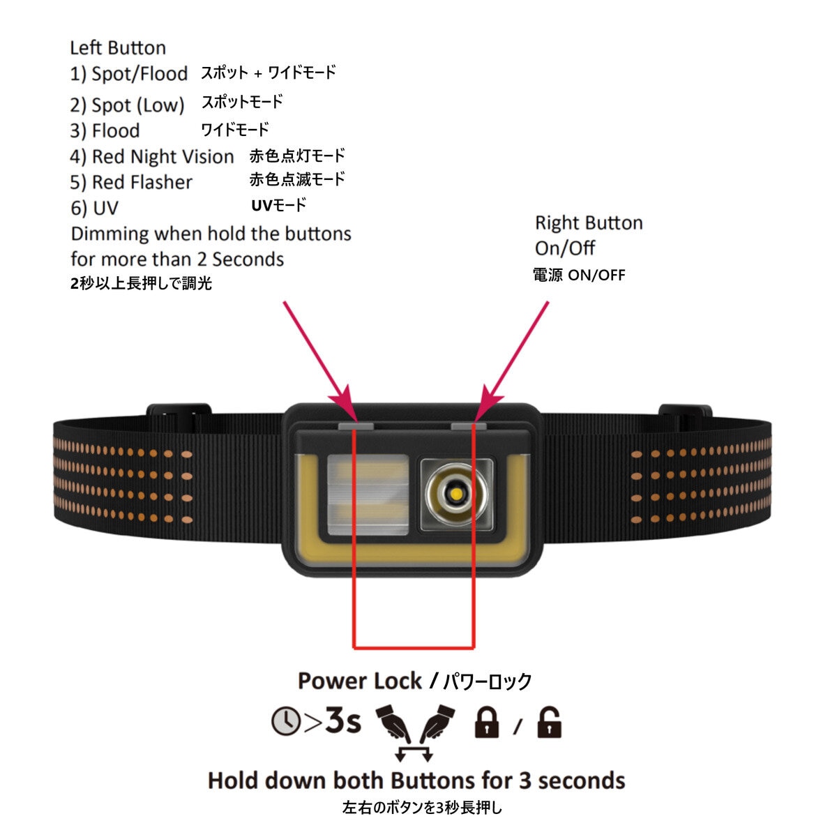 デュラセル LEDヘッドランプ 3個セット 575ルーメン