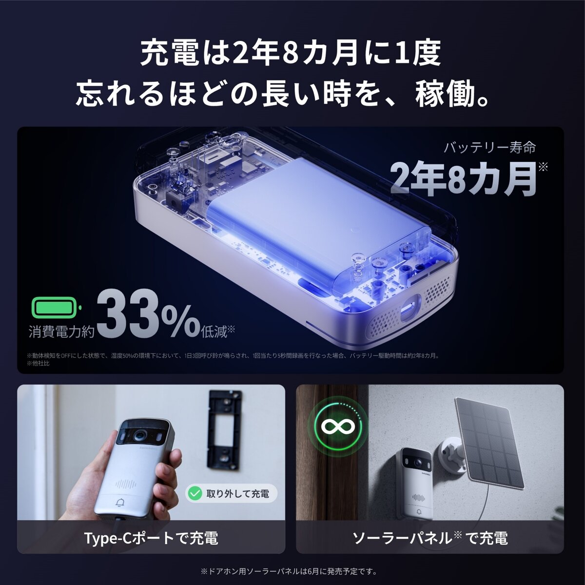 スイッチボット スマートテレビドアホン W6802000