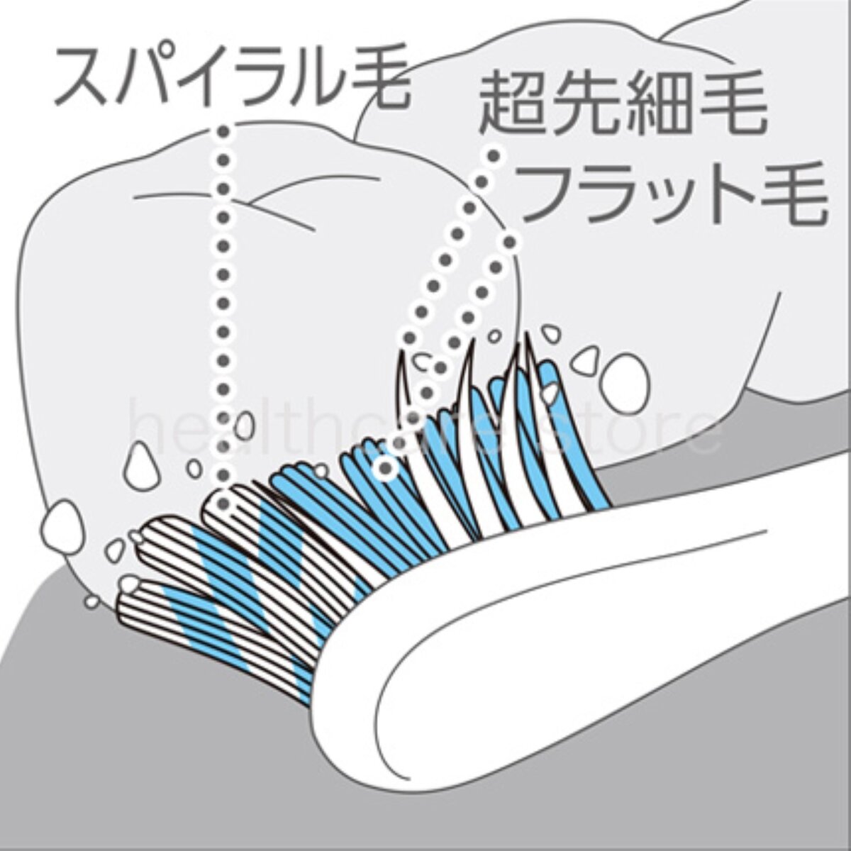 オムロン 替ブラシ 歯垢除去コンパクトSB-142